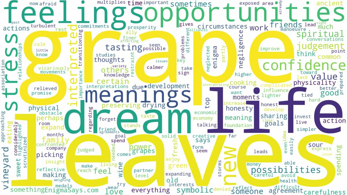 dream about grape leaves and related dreams with their meanings in a word cloud