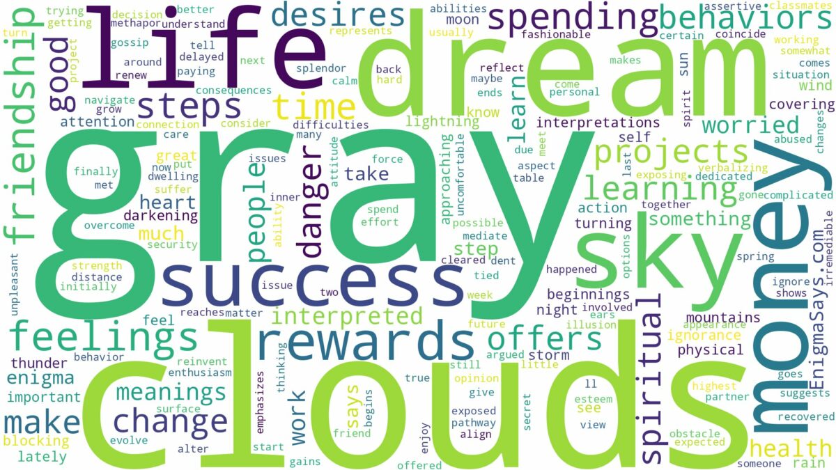 dream about gray clouds and related dreams with their meanings in a word cloud