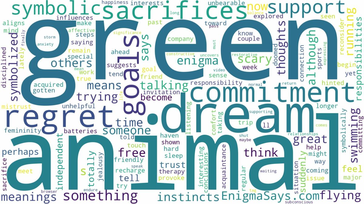 dream about green animal and related dreams with their meanings in a word cloud