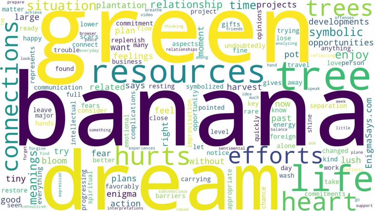 dream about green banana tree and related dreams with their meanings in a word cloud