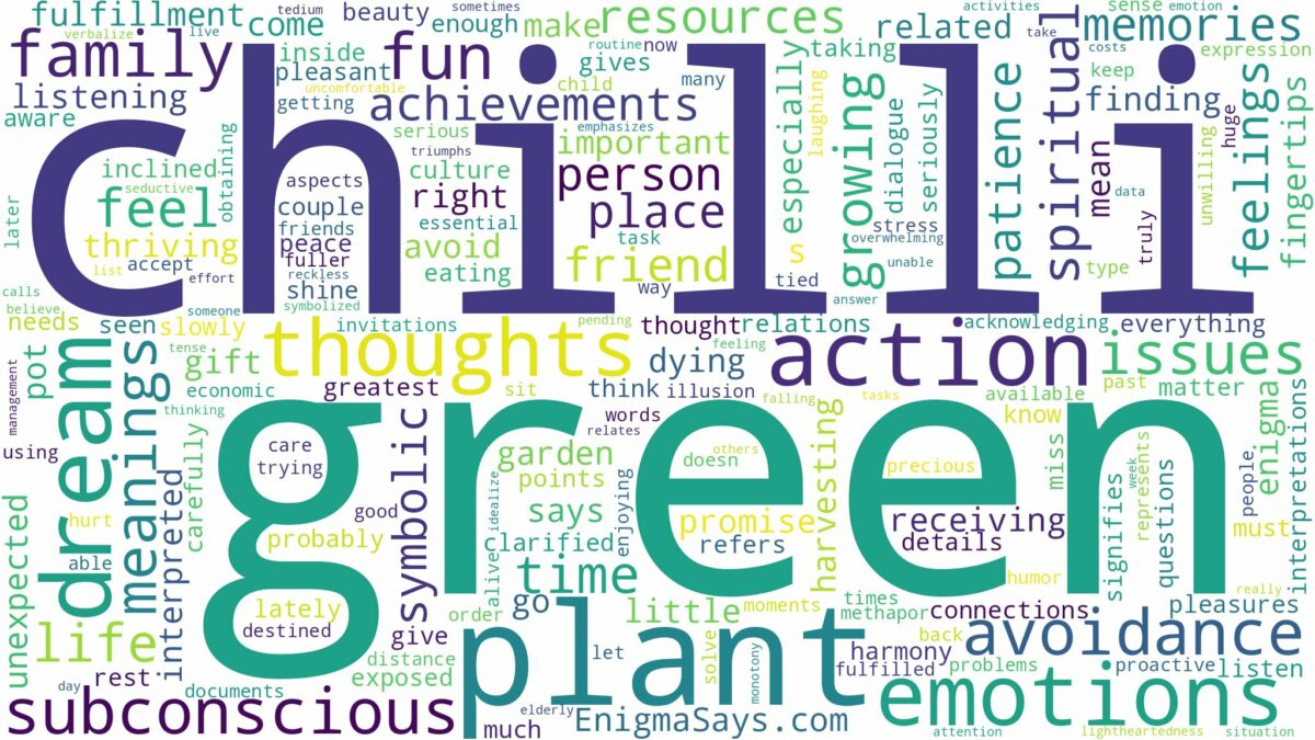 dream about green chilli plant and related dreams with their meanings in a word cloud