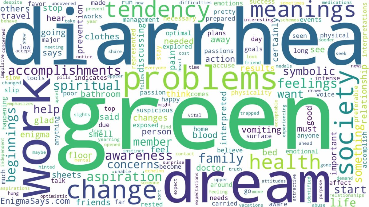 dream about green diarrhea and related dreams with their meanings in a word cloud