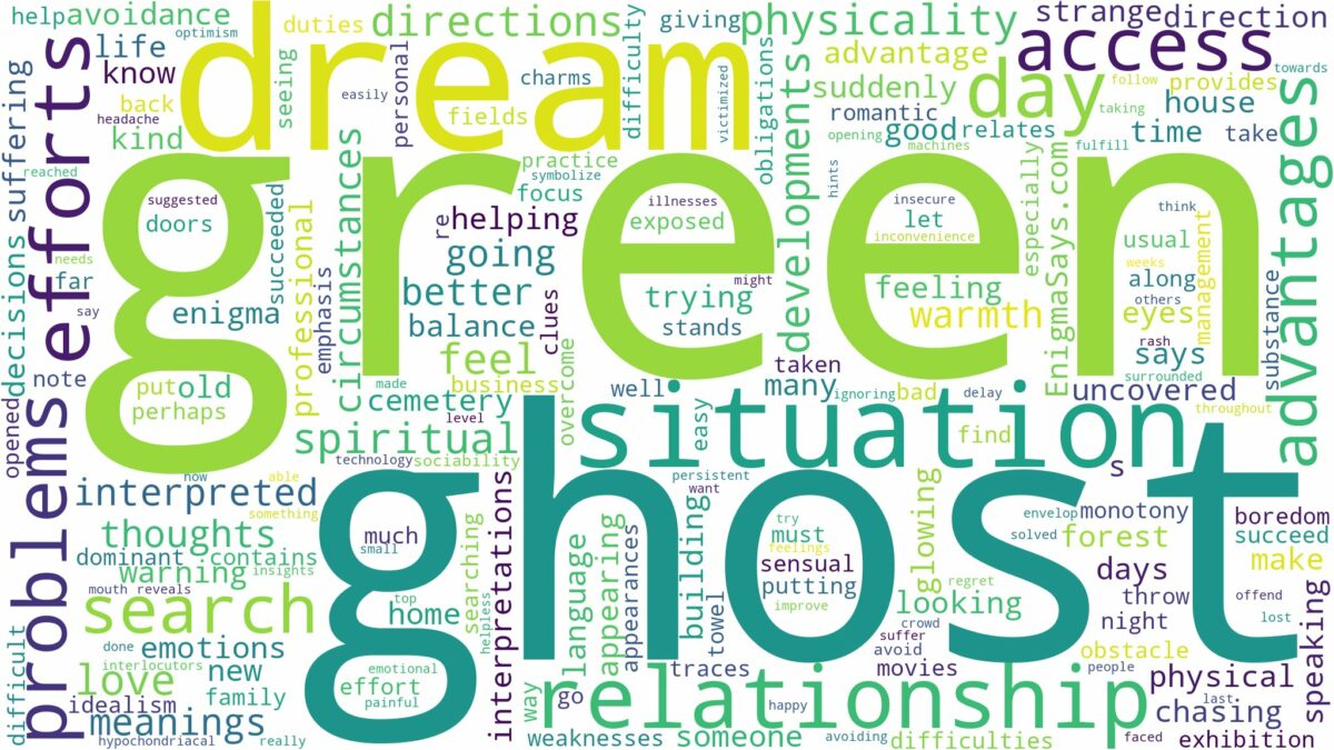 dream about green ghost and related dreams with their meanings in a word cloud