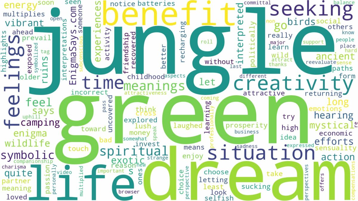 dream about green jungle and related dreams with their meanings in a word cloud