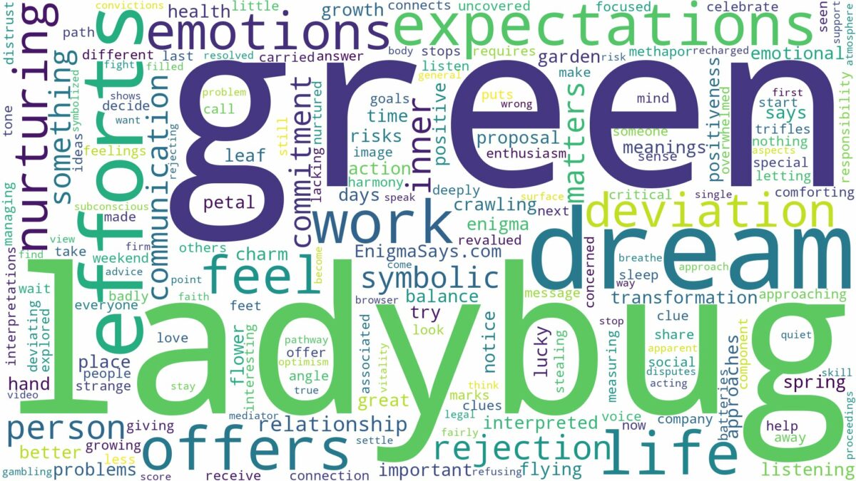 dream about green ladybug and related dreams with their meanings in a word cloud