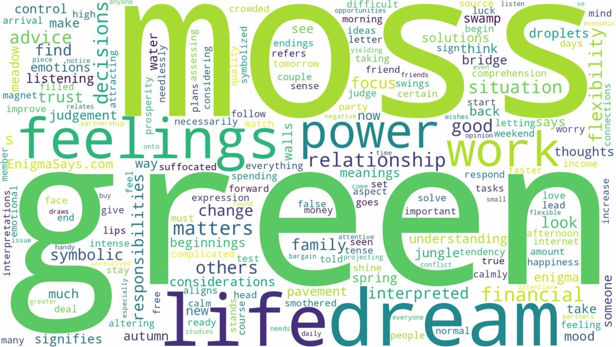 dream about green moss and related dreams with their meanings in a word cloud