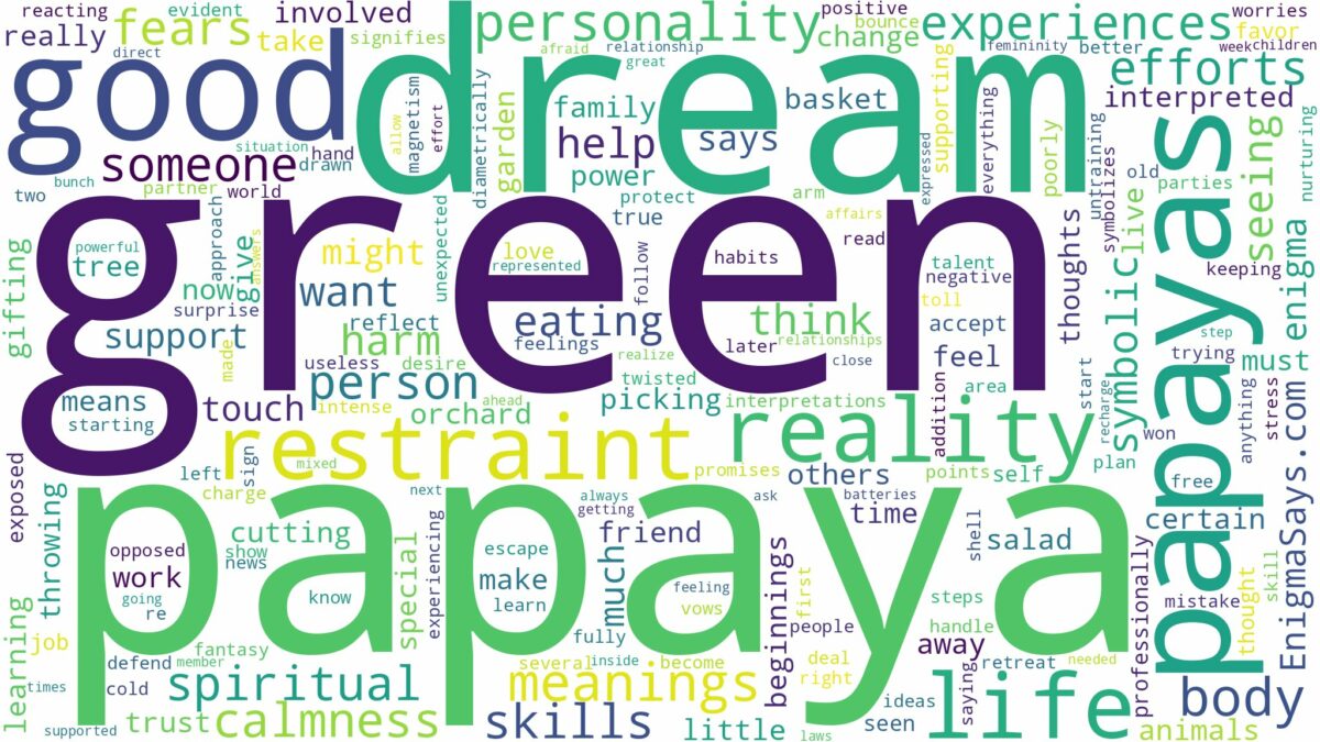 dream about green papaya and related dreams with their meanings in a word cloud