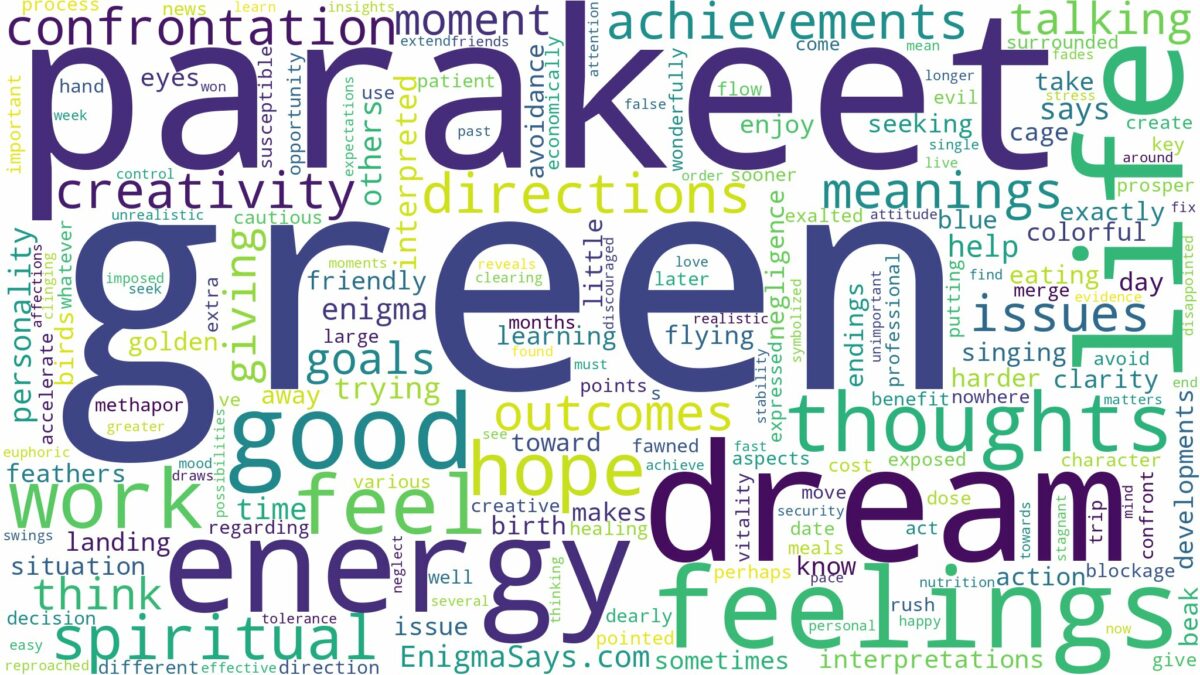 dream about green parakeet and related dreams with their meanings in a word cloud