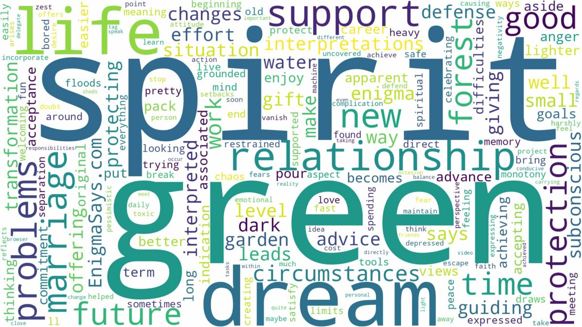 dream about green spirit and related dreams with their meanings in a word cloud