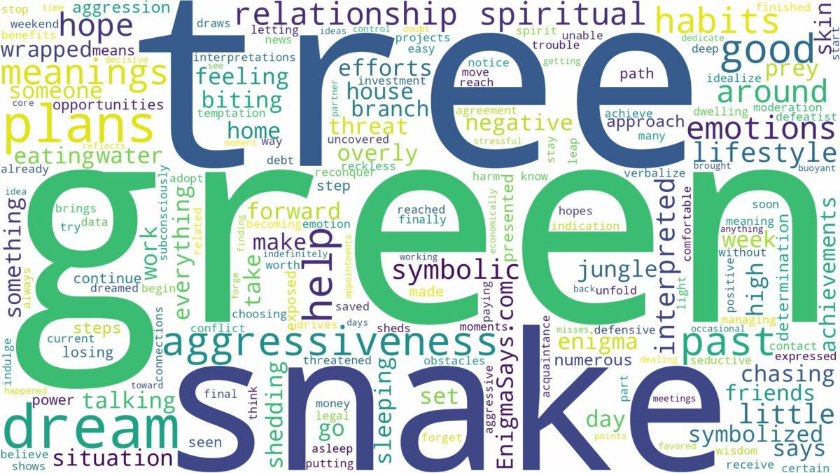 dream about green tree snake and related dreams with their meanings in a word cloud