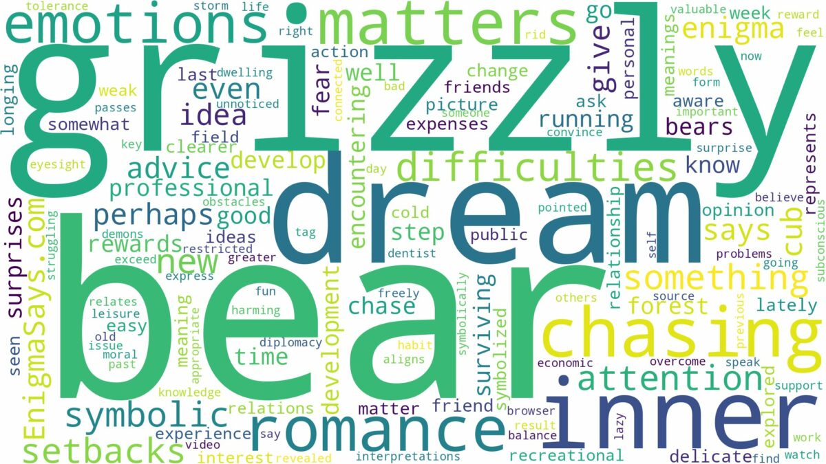 dreaming about grizzly bear chasing you and related dreams with their meanings in a word cloud