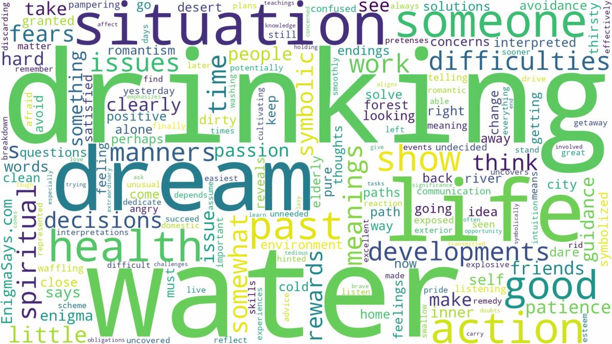 dream of drinking water and related dreams with their meanings in a word cloud