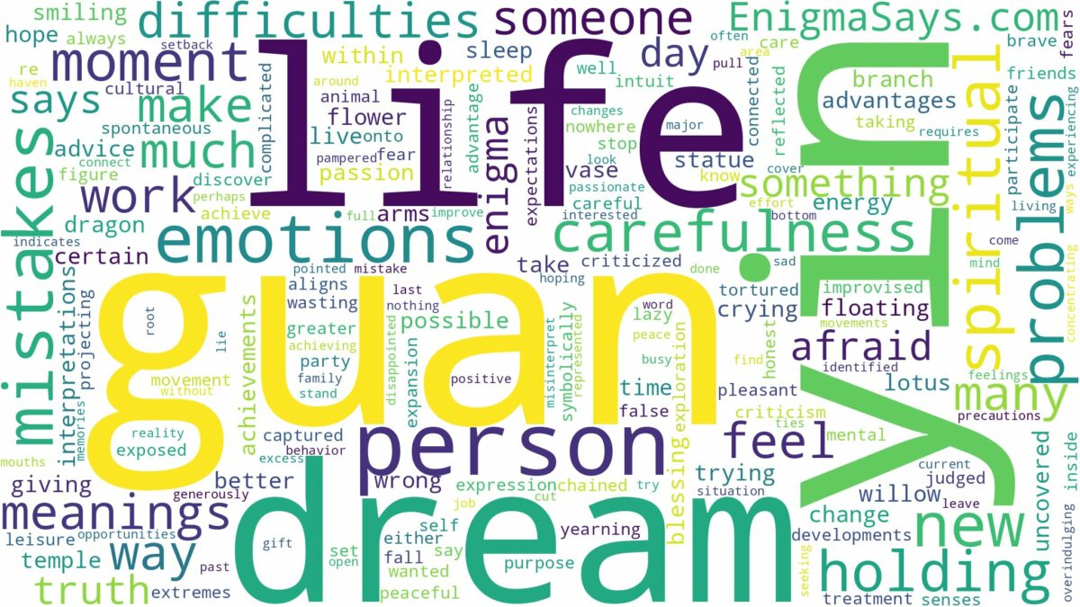 dream about guan yin and related dreams with their meanings in a word cloud