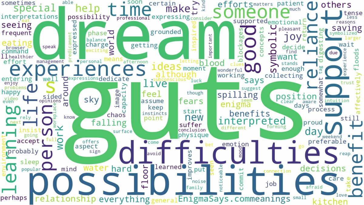 dreams about guts and related dreams with their meanings in a word cloud