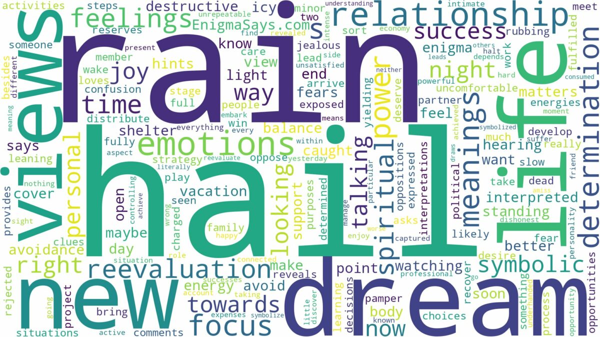 dream about hail rain and related dreams with their meanings in a word cloud