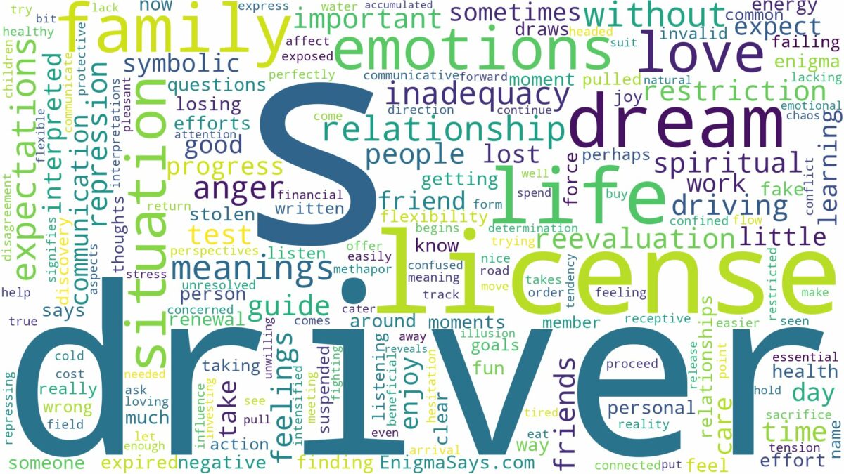 dreams about driver's license and related dreams with their meanings in a word cloud