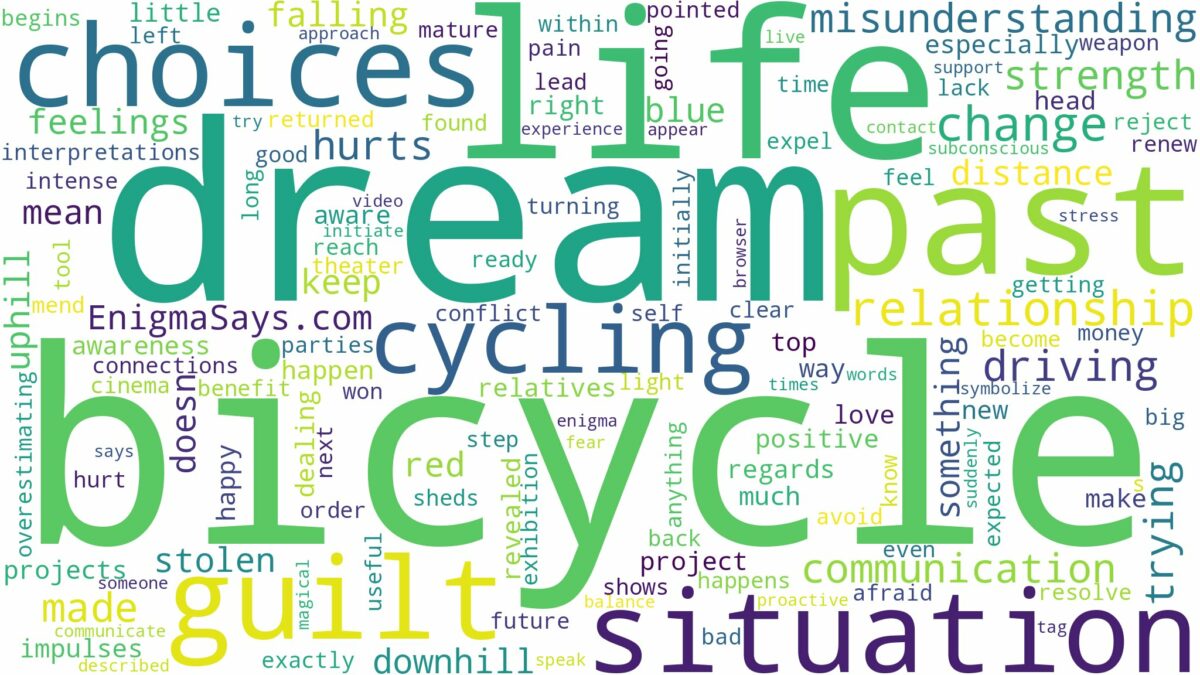 dream of driving a bicycle and related dreams with their meanings in a word cloud