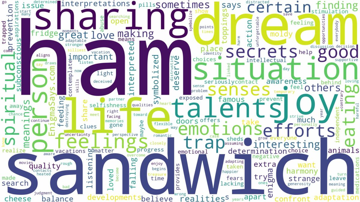 dream about ham sandwich and related dreams with their meanings in a word cloud