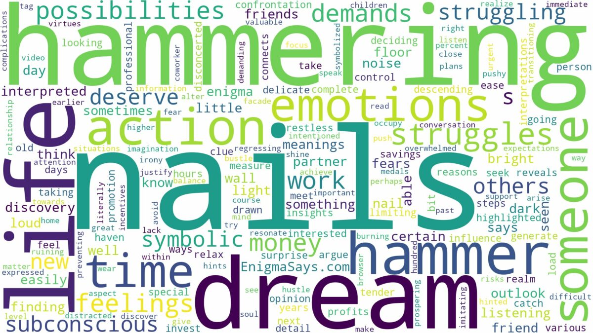 dream about hammer nails and related dreams with their meanings in a word cloud