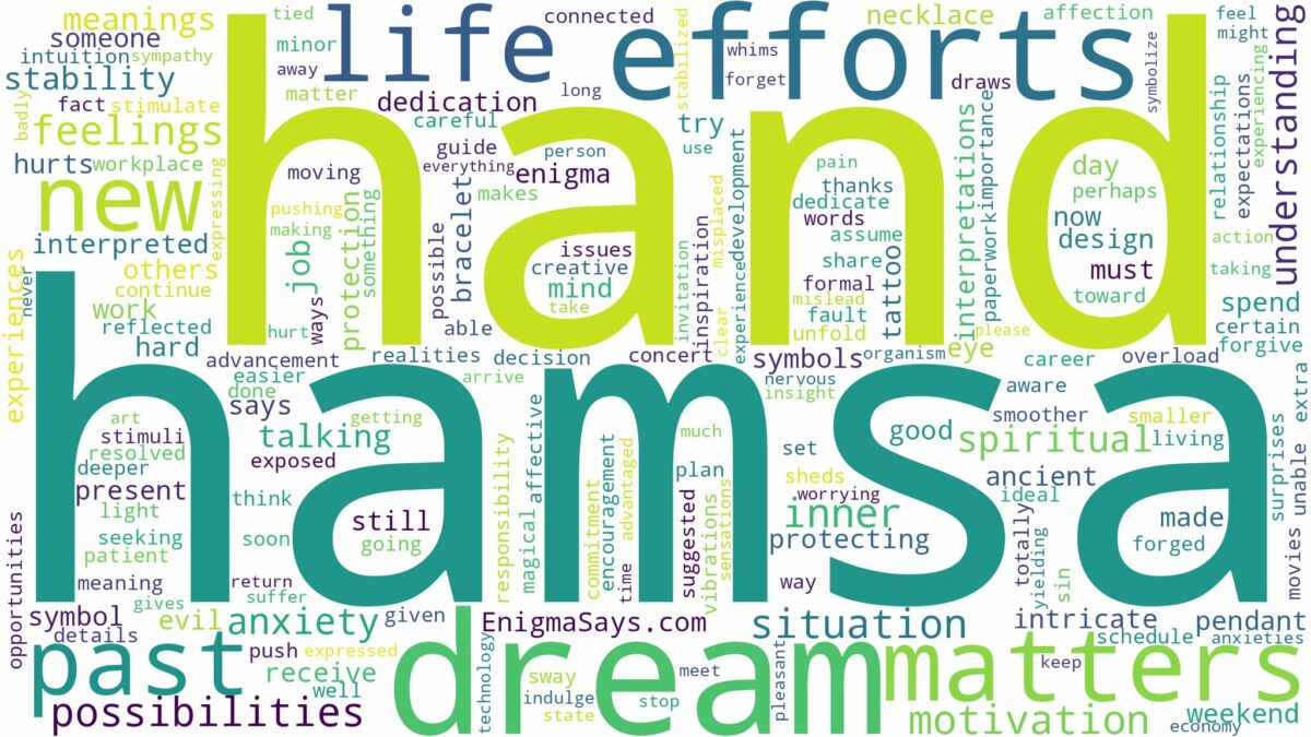 dream about hamsa hand and related dreams with their meanings in a word cloud