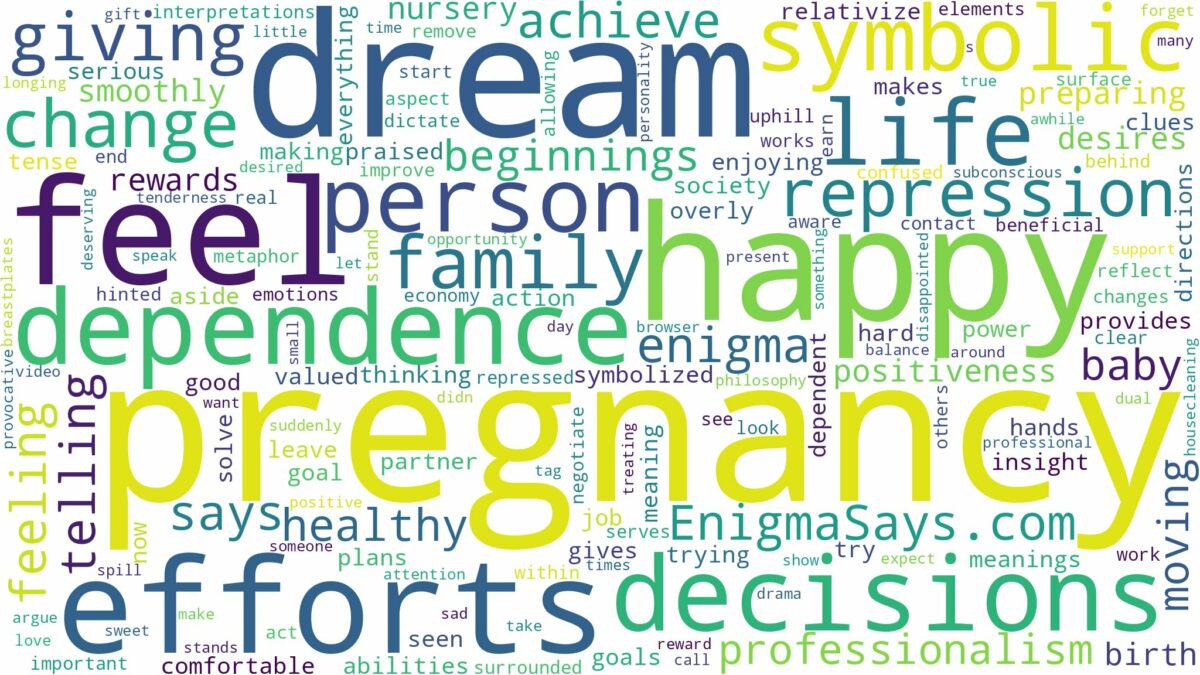 dream about happy pregnancy and related dreams with their meanings in a word cloud