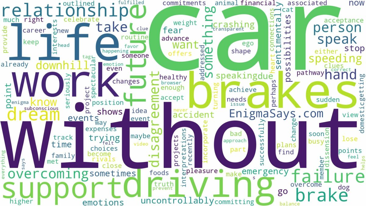 dreaming of driving a car without brakes and related dreams with their meanings in a word cloud