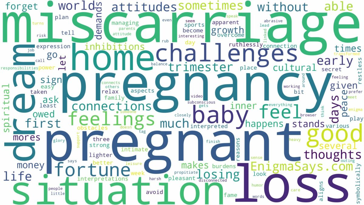 dreaming of having a miscarriage when pregnant and related dreams with their meanings in a word cloud