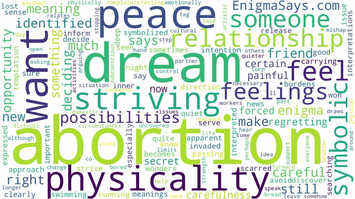 dream of having abortion and related dreams with their meanings in a word cloud