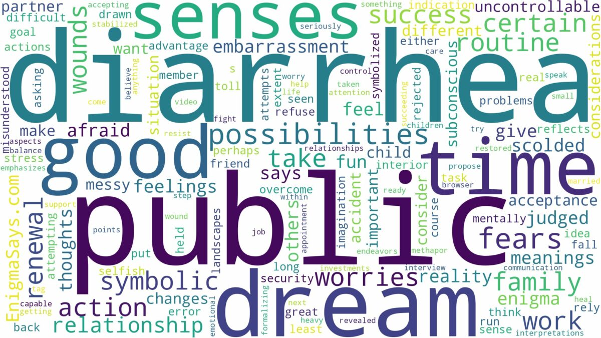 dreaming of having diarrhea in public and related dreams with their meanings in a word cloud