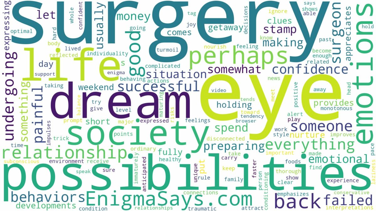 dreaming of having eye surgery and related dreams with their meanings in a word cloud