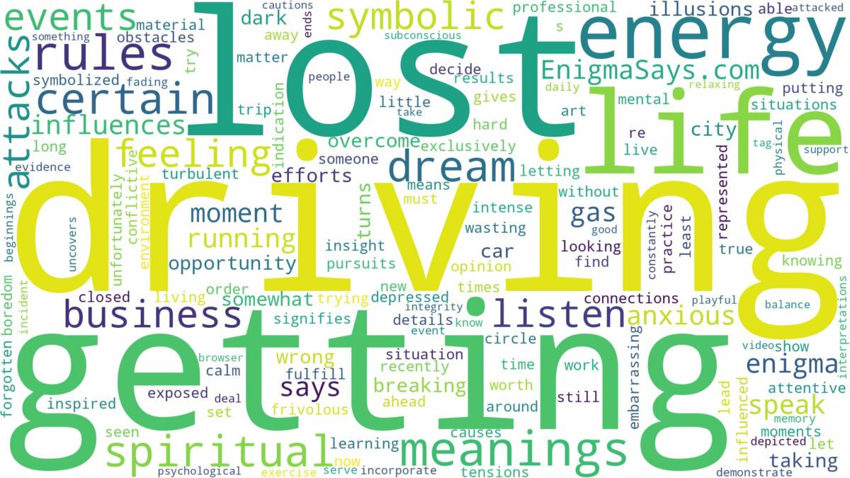 dreaming of driving and getting lost and related dreams with their meanings in a word cloud