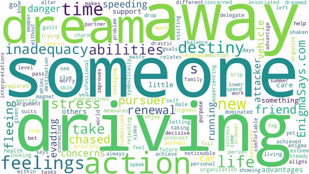 dreaming of driving away from someone and related dreams with their meanings in a word cloud