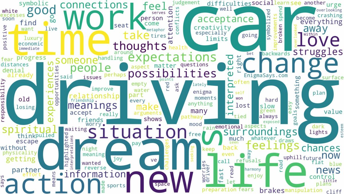 dream of driving car and related dreams with their meanings in a word cloud