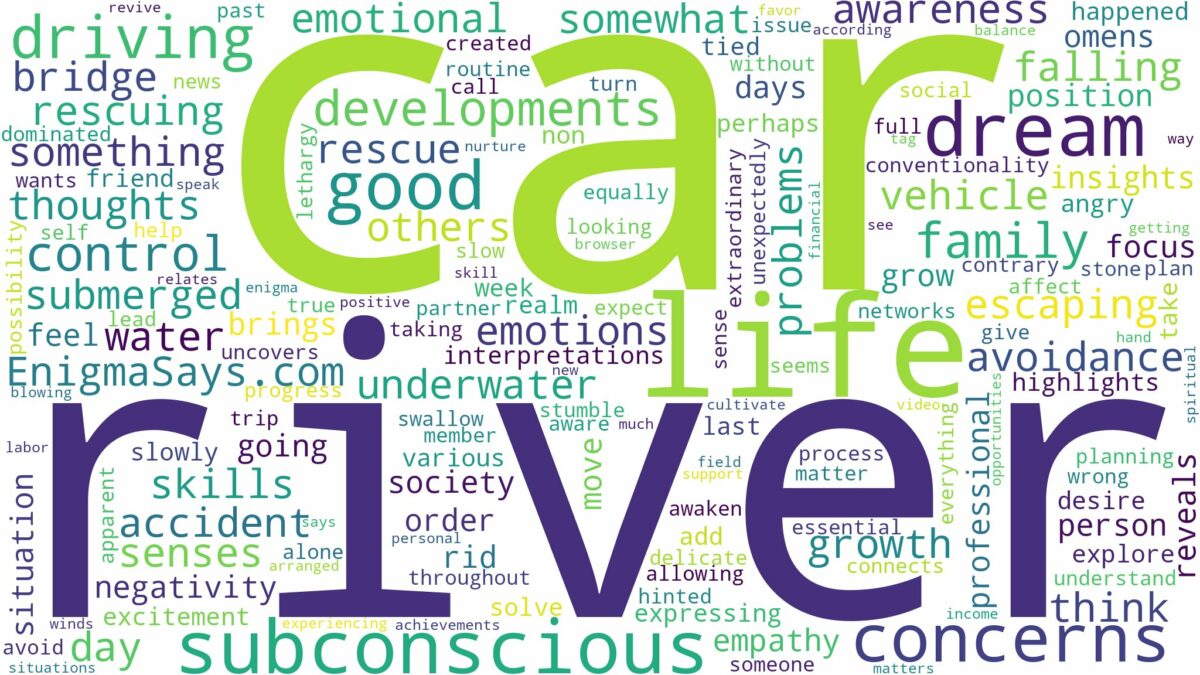 dreaming of driving car into river and related dreams with their meanings in a word cloud