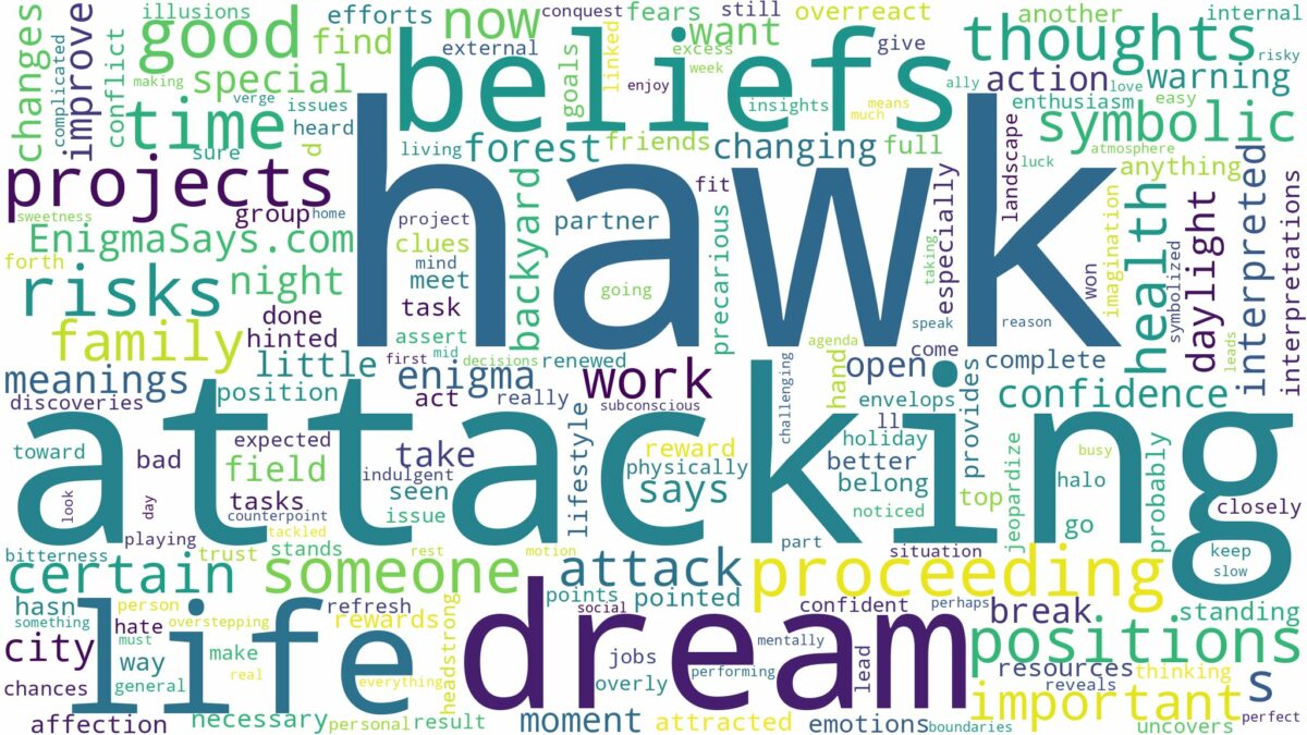 dreaming of hawk attacking you and related dreams with their meanings in a word cloud