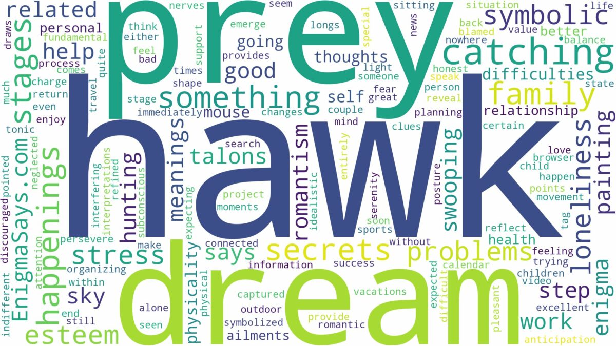 dreaming about hawk catching prey and related dreams with their meanings in a word cloud