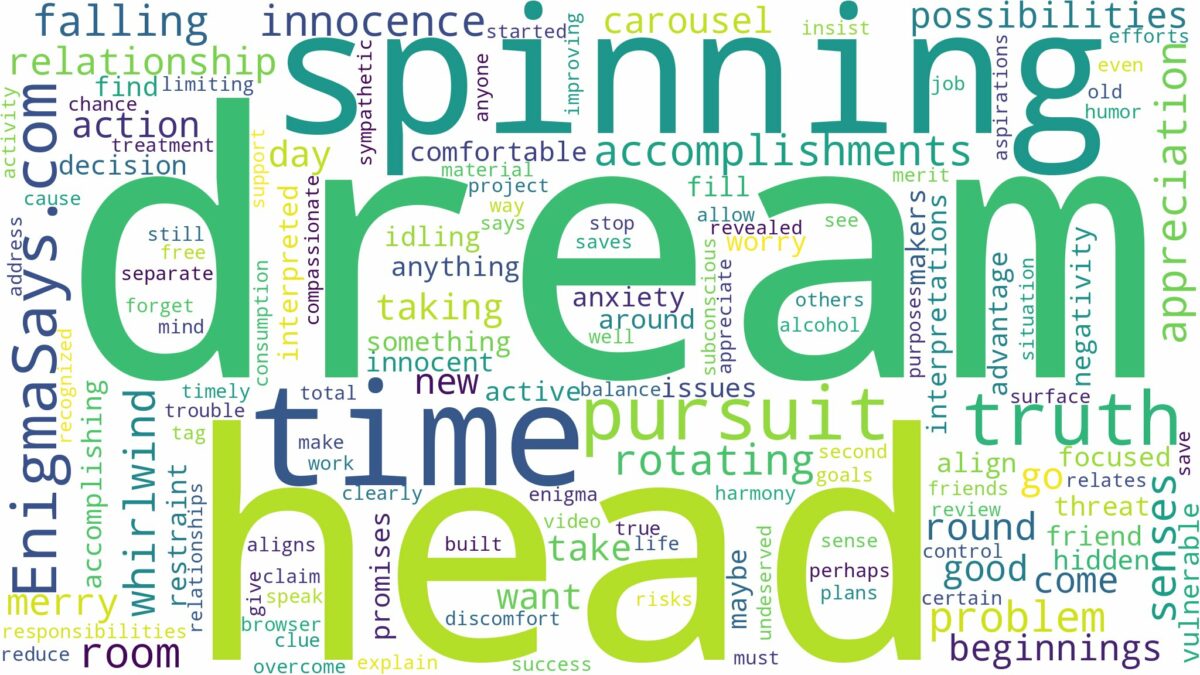 dreaming of head spinning and related dreams with their meanings in a word cloud