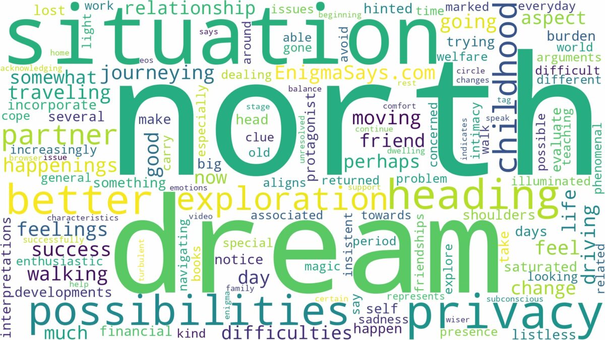 dream of heading north and related dreams with their meanings in a word cloud