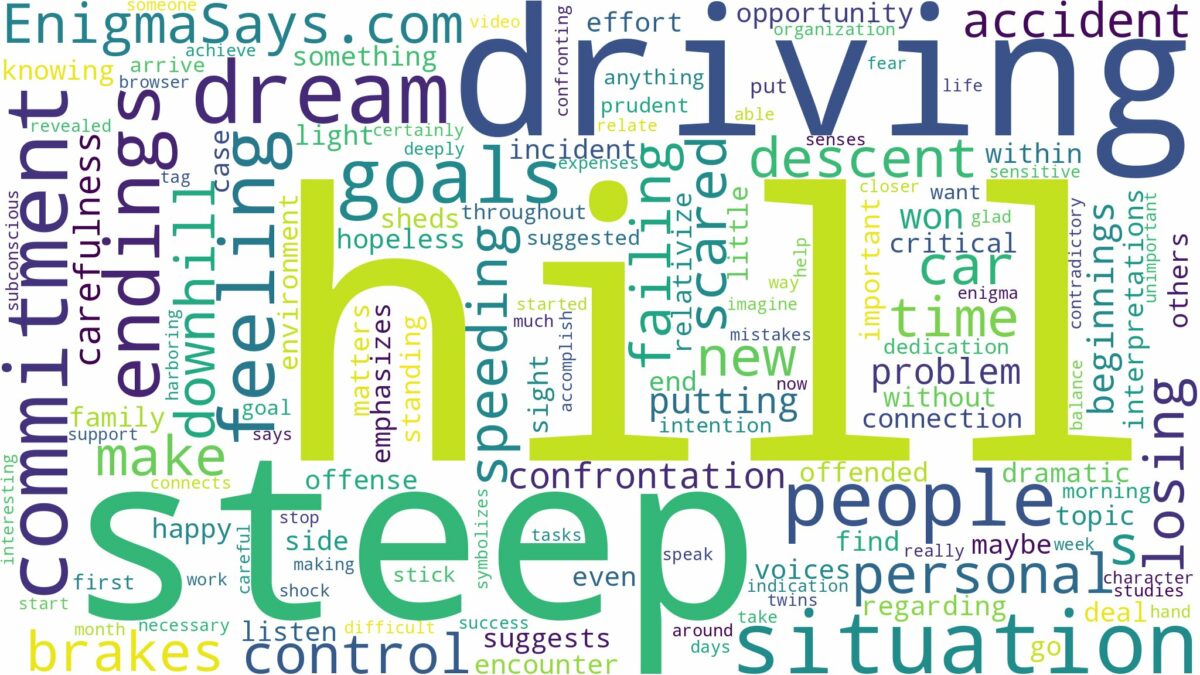 dreaming of driving down a steep hill and related dreams with their meanings in a word cloud