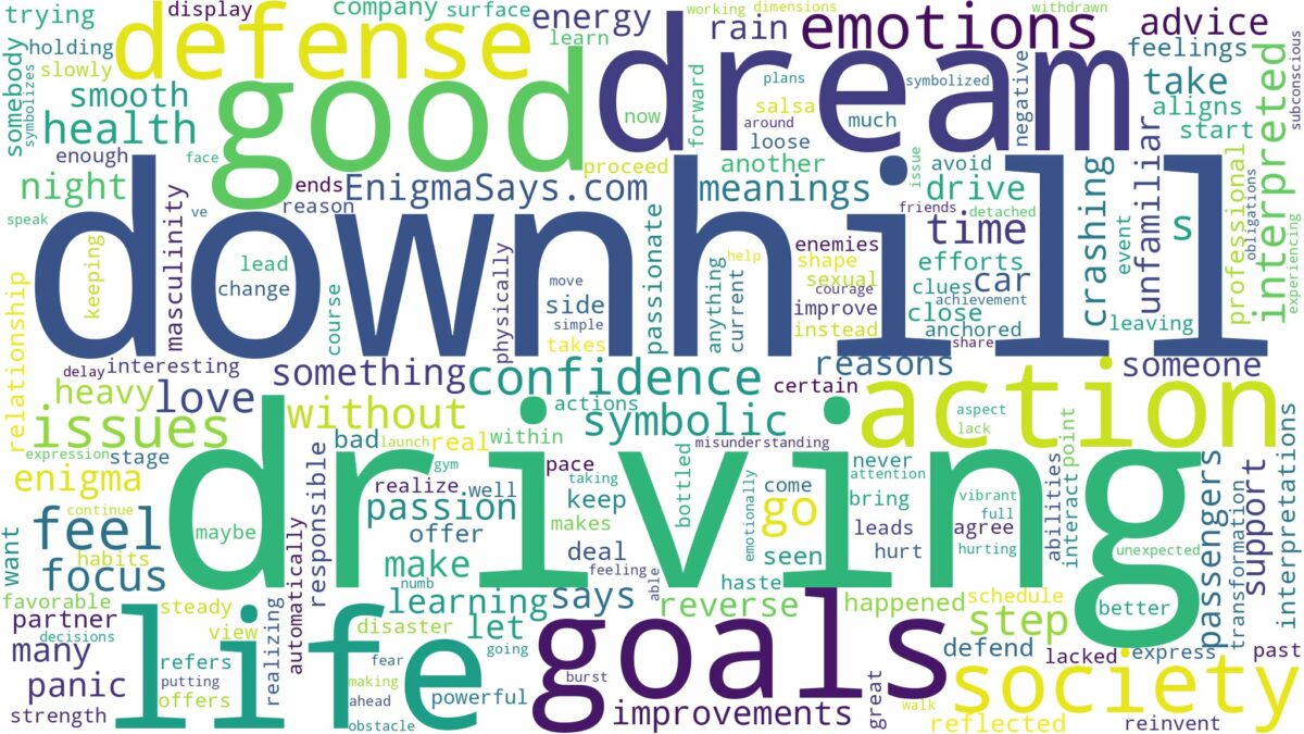 dream of driving downhill and related dreams with their meanings in a word cloud