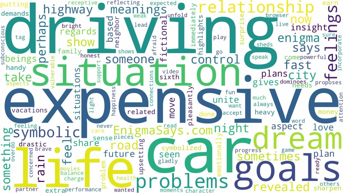 dreaming of driving expensive car and related dreams with their meanings in a word cloud