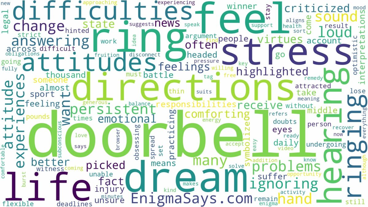 dreaming of hearing a doorbell ring and related dreams with their meanings in a word cloud