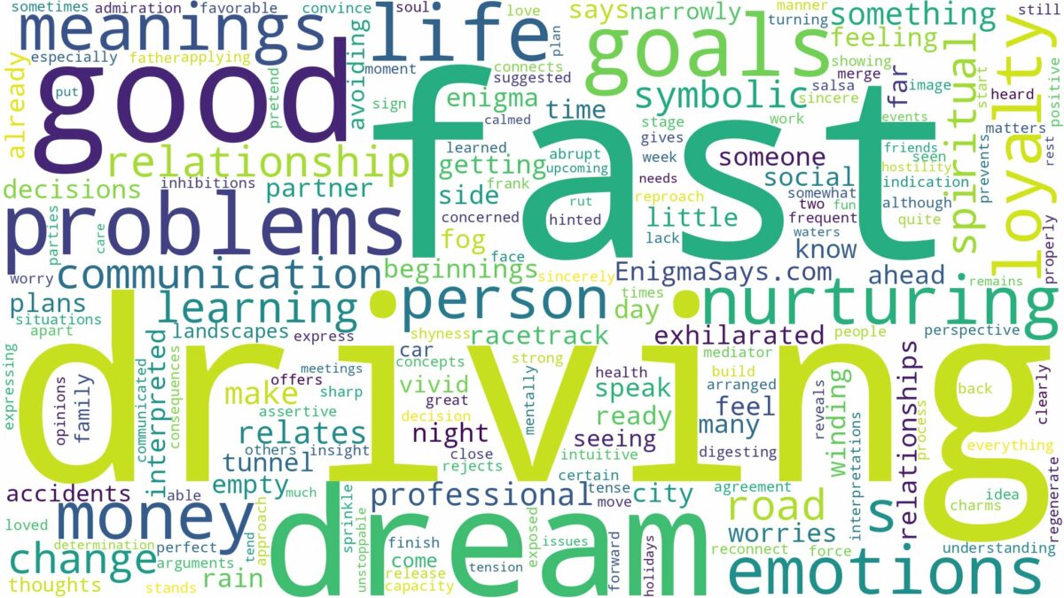 dream of driving fast and related dreams with their meanings in a word cloud