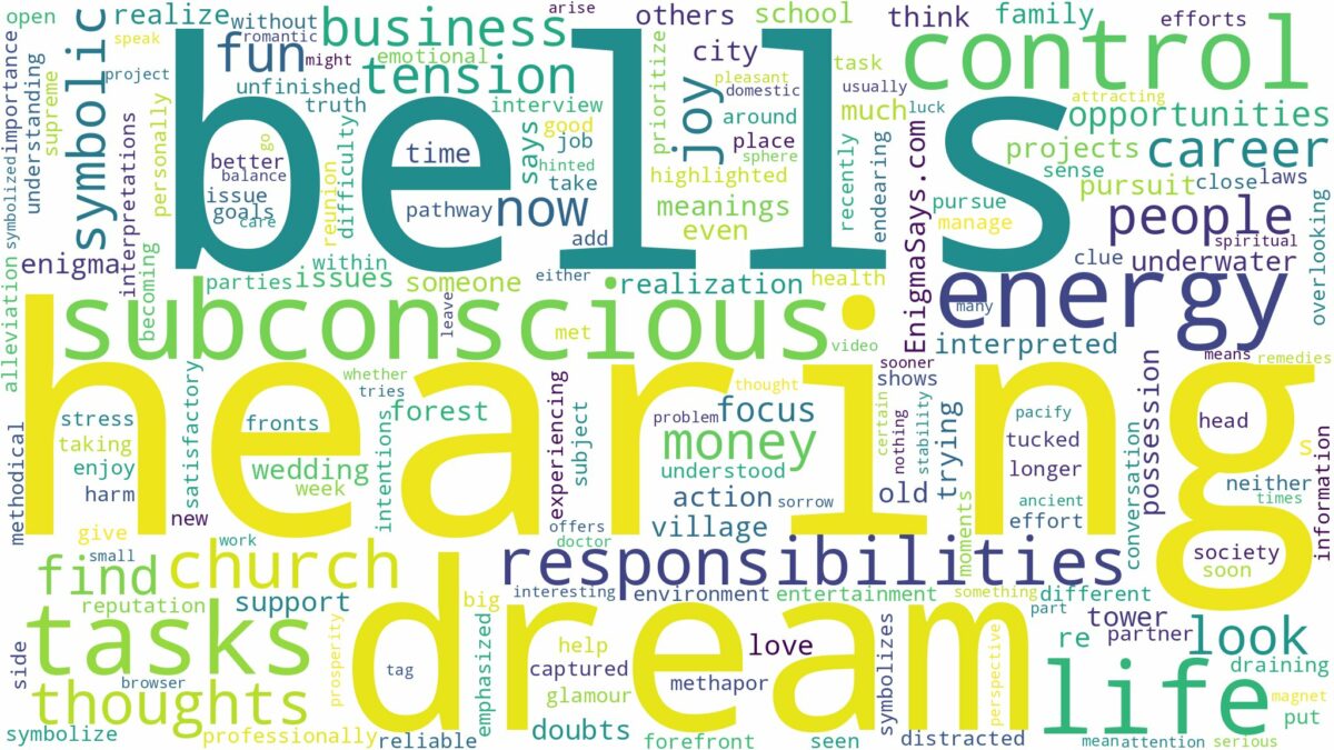 dream of hearing bells and related dreams with their meanings in a word cloud