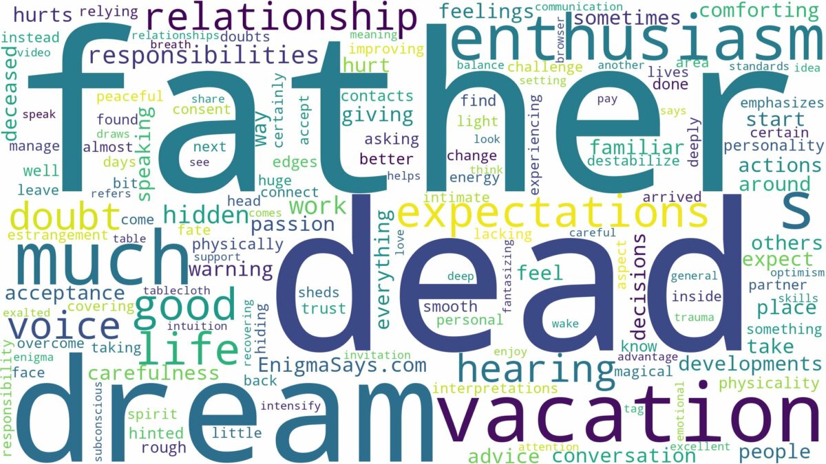 dreaming of hearing dead father's voice and related dreams with their meanings in a word cloud