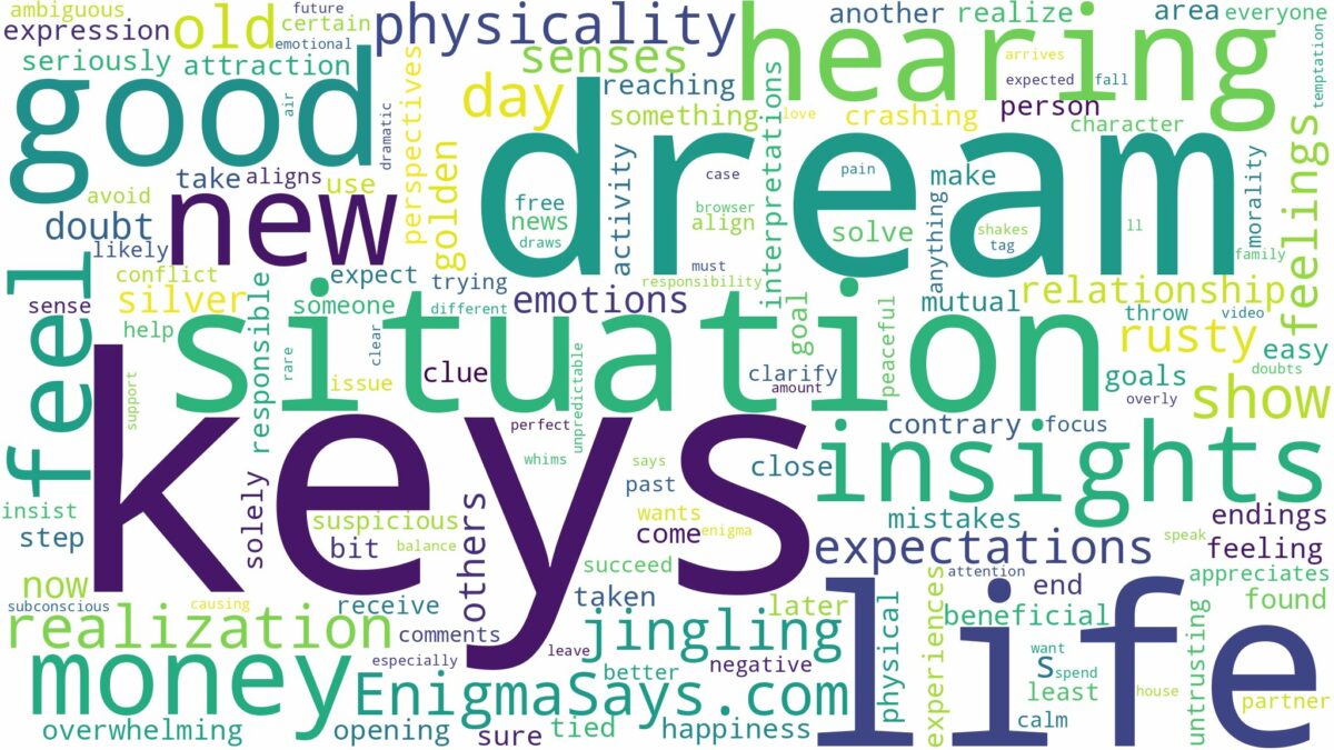 dream of hearing keys and related dreams with their meanings in a word cloud