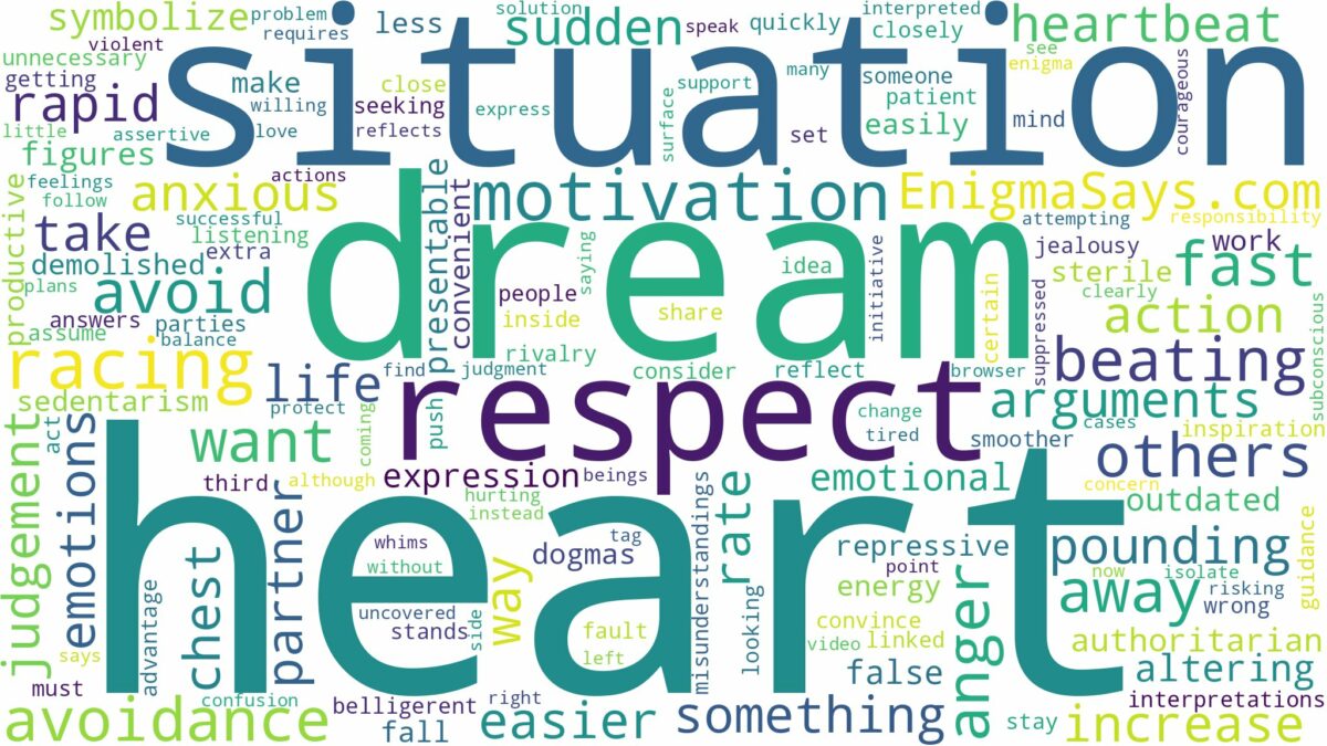 dreaming about heart beating fast and related dreams with their meanings in a word cloud