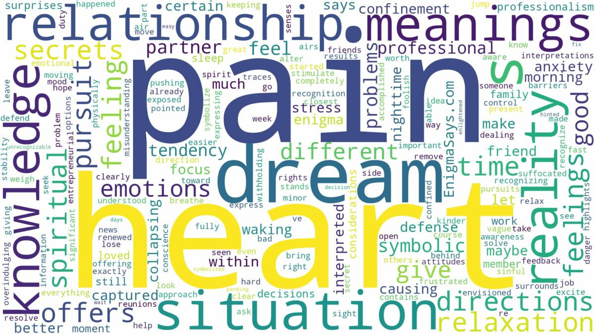 dream about heart pain and related dreams with their meanings in a word cloud