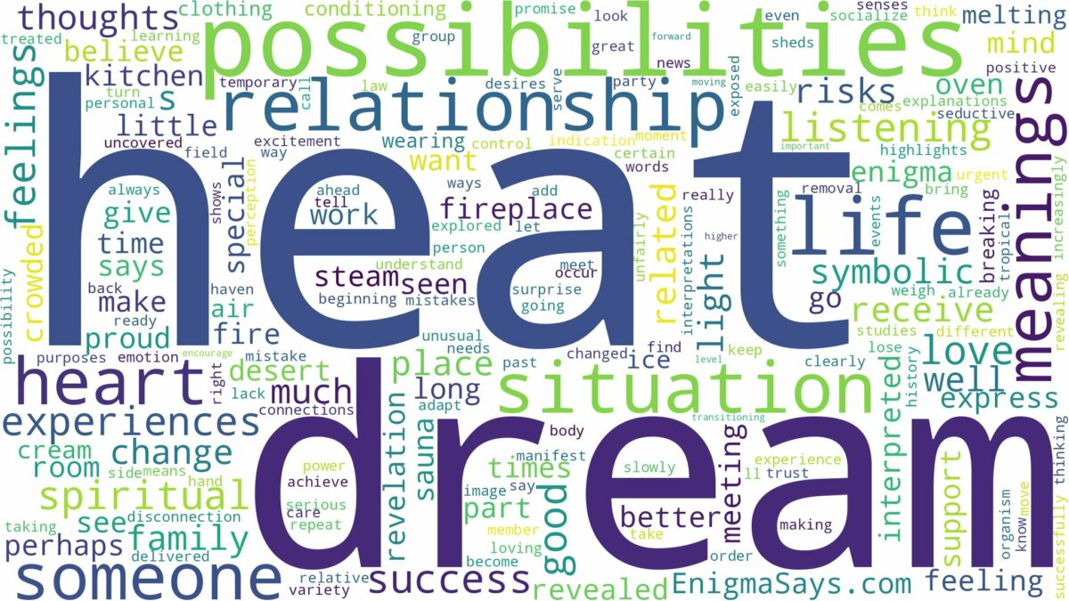 dream about heat and related dreams with their meanings in a word cloud