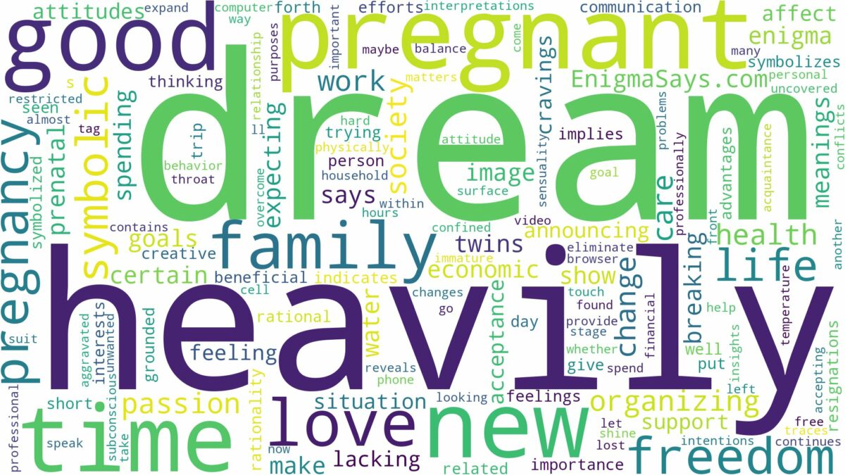 dream about heavily pregnant and related dreams with their meanings in a word cloud